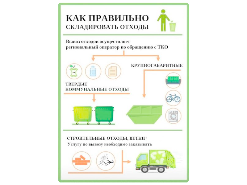 Внимание жителям! Важное о твёрдых коммунальных отходах!.