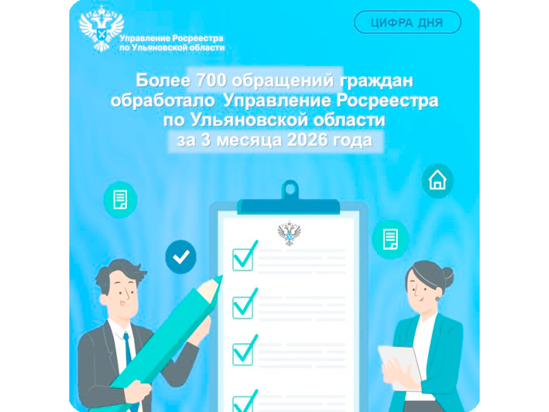Более 700 обращений и сообщений граждан обработано Управлением Росреестра по Ульяновской области по итогам 1 квартала 2026 года.