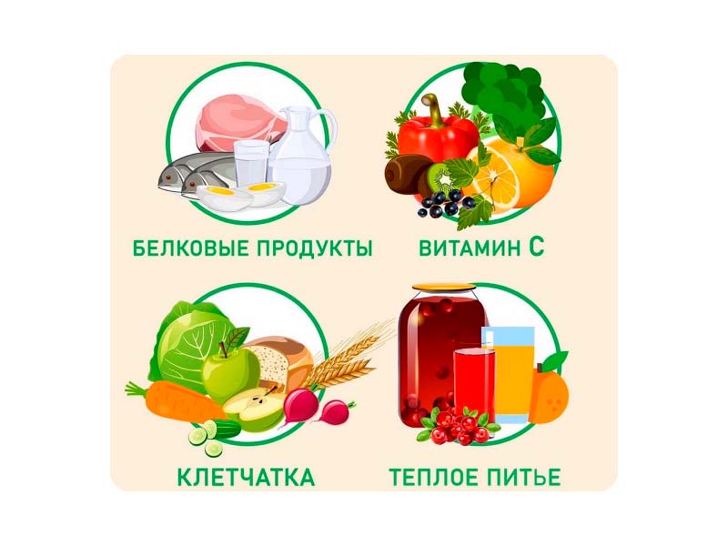 Рекомендации к питанию для зараженных COVID-19.