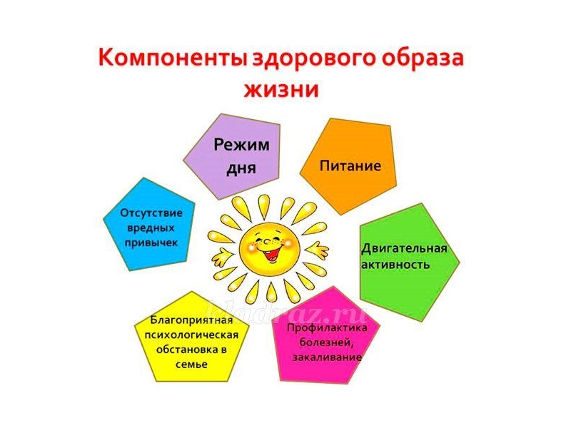 16 – 22 января Неделя профилактики неинфекционных заболеваний.