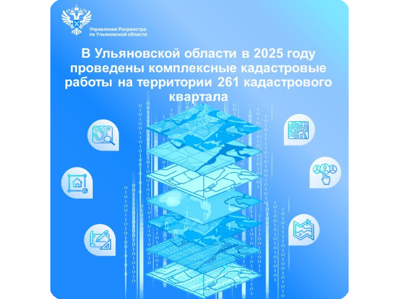 В Ульяновской области в 2025 году проведены комплексные кадастровые работы на территории 261 кадастрового квартала.