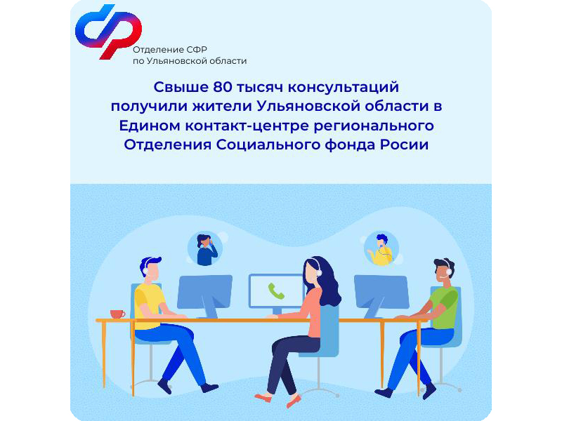 Свыше 80 тысяч консультаций получили жители Ульяновской области в едином контакт-центре регионального Отделения Социального фонда России.