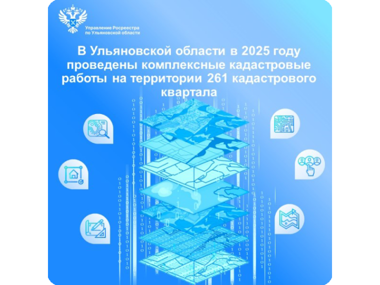 В Ульяновской области в 2025 году проведены комплексные кадастровые работы на территории 261 кадастрового квартала.