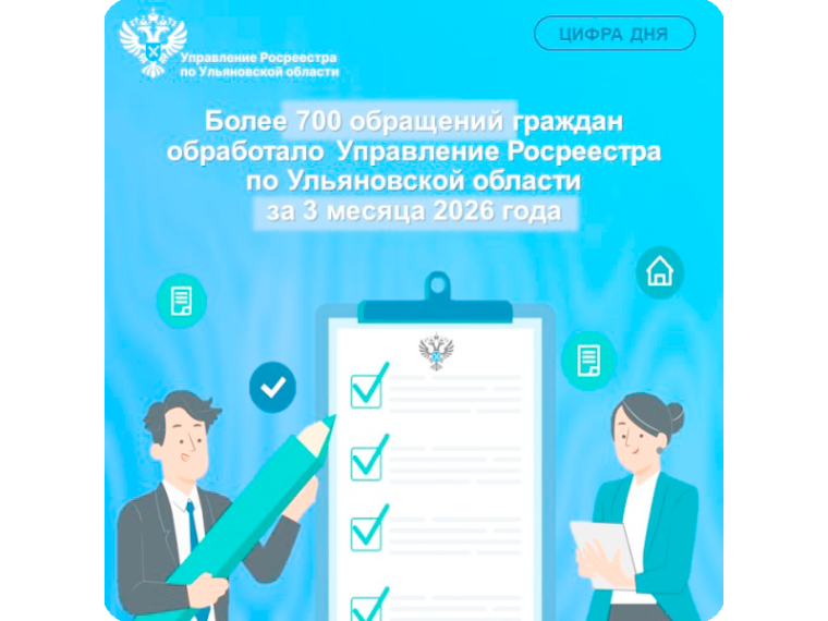 Более 700 обращений и сообщений граждан обработано Управлением Росреестра по Ульяновской области по итогам 1 квартала 2026 года.