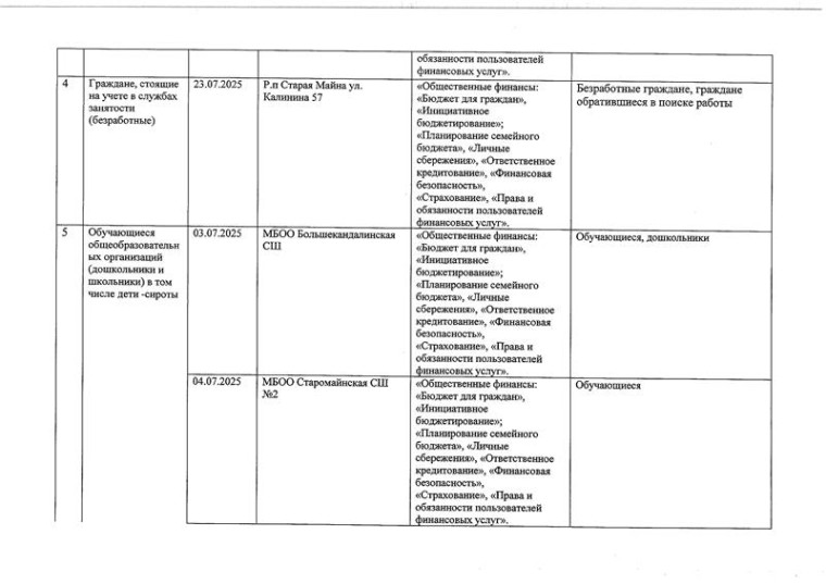 Программа Акции "Финансовая грамотность - первый шаг. Финансовая культура - наше будущее" на территории муниципального образования "Старомайнский район" Ульяновской области в июле 2025 года.