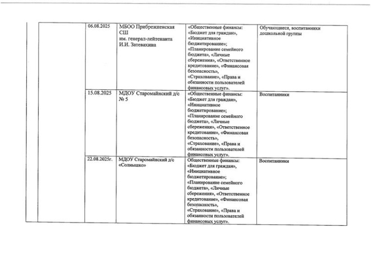Программа Акции "Финансовая грамотность - первый шаг. Финансовая культура - наше будущее" на территории муниципального образования "Старомайнский район" Ульяновской области в августе 2025 года.