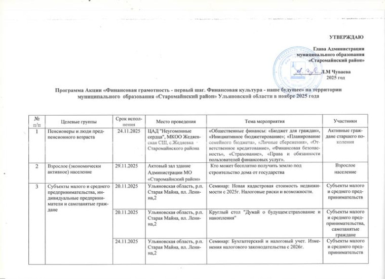 Программа Акции "Финансовая грамотность - первый шаг. Финансовая культура - наше будущее" на территории муниципального образования "Старомайнский район" Ульяновской области в ноябре 2025 года.