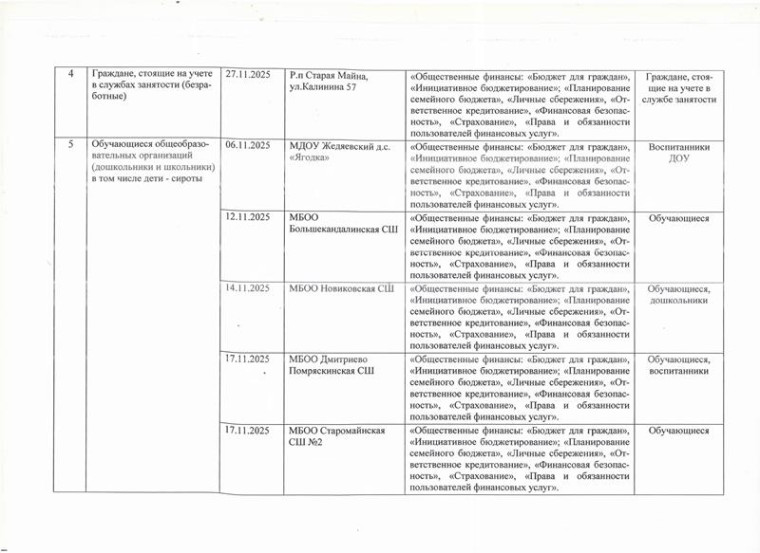 Программа Акции "Финансовая грамотность - первый шаг. Финансовая культура - наше будущее" на территории муниципального образования "Старомайнский район" Ульяновской области в ноябре 2025 года.