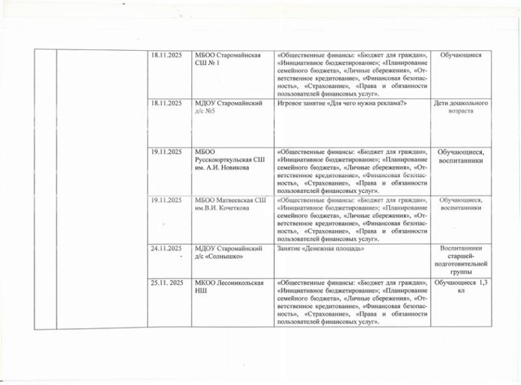 Программа Акции "Финансовая грамотность - первый шаг. Финансовая культура - наше будущее" на территории муниципального образования "Старомайнский район" Ульяновской области в ноябре 2025 года.
