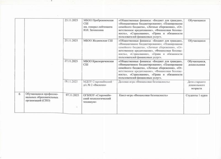 Программа Акции "Финансовая грамотность - первый шаг. Финансовая культура - наше будущее" на территории муниципального образования "Старомайнский район" Ульяновской области в ноябре 2025 года.