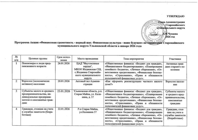 Акция «Финансовая грамотность - первый шаг. Финансовая культура - наше будущее».