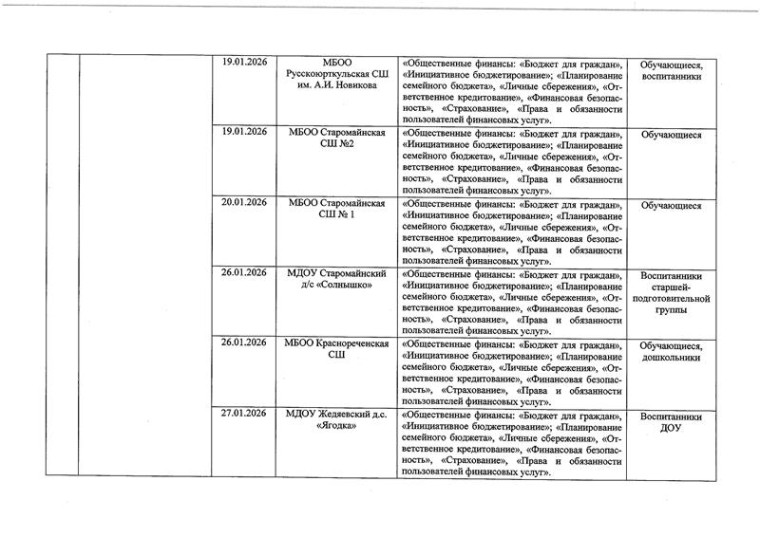 Акция «Финансовая грамотность - первый шаг. Финансовая культура - наше будущее».
