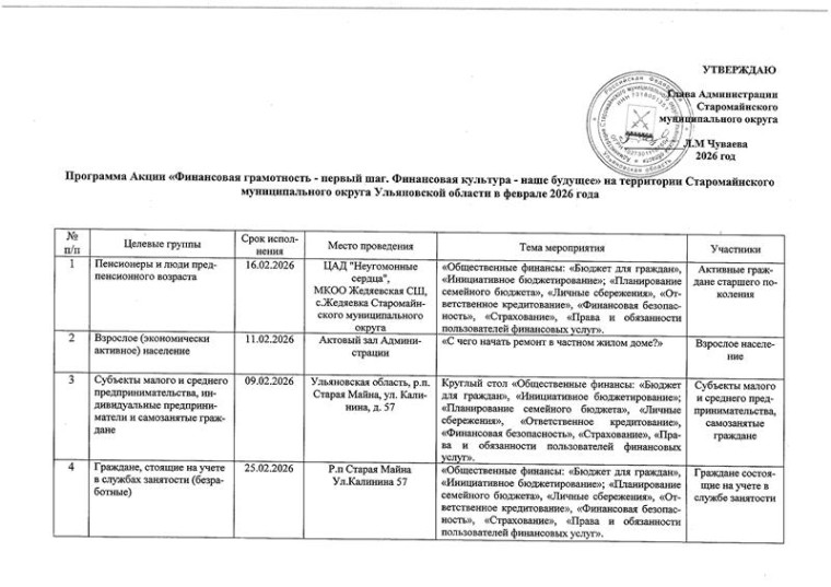 Акция «Финансовая грамотность - первый шаг. Финансовая культура - наше будущее».