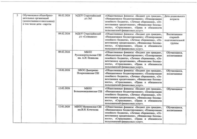Акция «Финансовая грамотность - первый шаг. Финансовая культура - наше будущее».