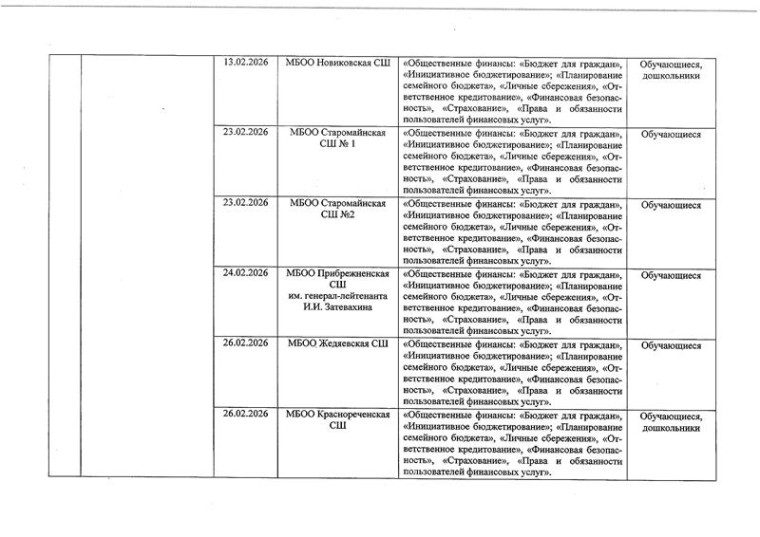 Акция «Финансовая грамотность - первый шаг. Финансовая культура - наше будущее».