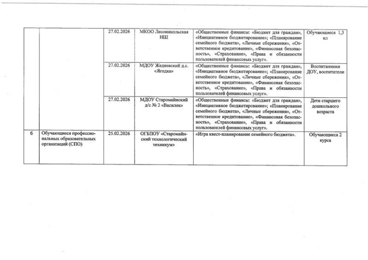 Акция «Финансовая грамотность - первый шаг. Финансовая культура - наше будущее».