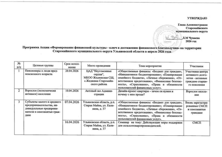 Акция «Формирование финансовой культуры - ключ к достижению финансового благополучия».