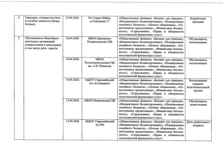 Акция «Формирование финансовой культуры - ключ к достижению финансового благополучия».