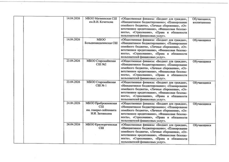 Акция «Формирование финансовой культуры - ключ к достижению финансового благополучия».
