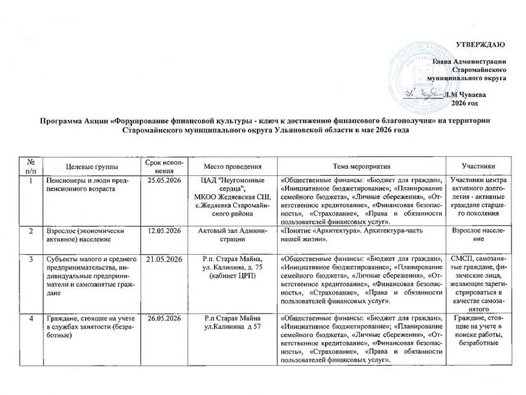 Акция «Формирование финансовой культуры - ключ к достижению финансового благополучия».