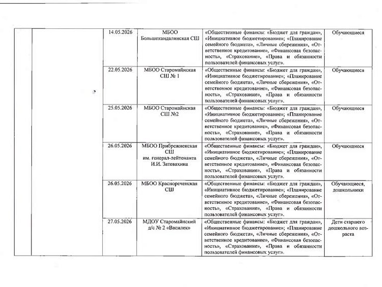 Акция «Формирование финансовой культуры - ключ к достижению финансового благополучия».