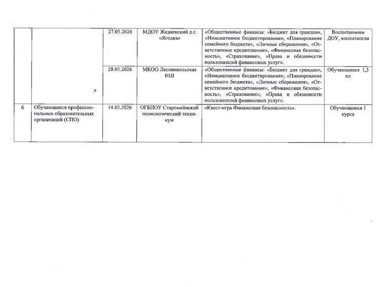 Акция «Формирование финансовой культуры - ключ к достижению финансового благополучия».